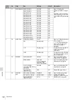 Preview for 144 page of Sony MSV-970 Operation Manual