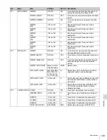 Preview for 149 page of Sony MSV-970 Operation Manual