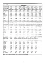 Preview for 5 page of Sony Multiscan CPD-L133 Service Manual