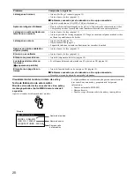 Preview for 80 page of Sony Multiscan SDM-M51 Operating Instructions Manual