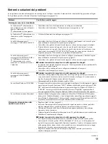 Preview for 99 page of Sony Multiscan SDM-M51 Operating Instructions Manual