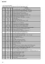 Preview for 42 page of Sony MV-65ST - Dream Station Service Manual