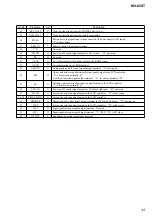 Preview for 43 page of Sony MV-65ST - Dream Station Service Manual