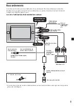 Preview for 105 page of Sony MV-700HR Operating Instructions Manual