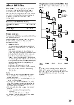 Preview for 39 page of Sony MV7101DS - Mobile DVD Dream System Operating Instructions Manual