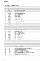 Preview for 26 page of Sony MZ-E501 Service Manual