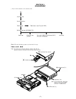 Preview for 7 page of Sony MZ-E800 Service Manual