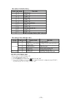 Preview for 15 page of Sony MZ-E800 Service Manual