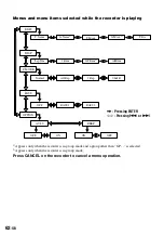 Preview for 62 page of Sony MZ-N1 Operating Instructions Manual