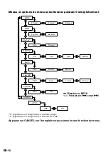 Preview for 134 page of Sony MZ-N1 Operating Instructions Manual