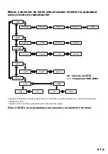 Preview for 201 page of Sony MZ-N1 Operating Instructions Manual