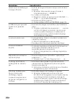 Preview for 68 page of Sony MZ-R30 Analog PCLink Operating Instructions Manual