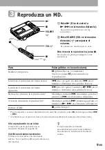 Preview for 47 page of Sony MZ-R50 Analog PCLink Operating Instructions Manual