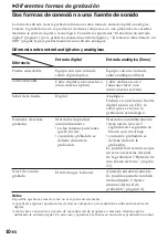 Preview for 48 page of Sony MZ-R50 Analog PCLink Operating Instructions Manual