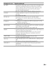 Preview for 111 page of Sony MZ-R50 Analog PCLink Operating Instructions Manual