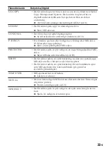 Preview for 149 page of Sony MZ-R50 Analog PCLink Operating Instructions Manual