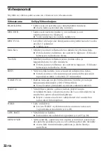 Preview for 186 page of Sony MZ-R50 Analog PCLink Operating Instructions Manual