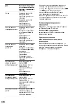 Preview for 200 page of Sony MZ-R50 Analog PCLink Operating Instructions Manual