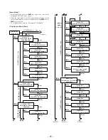 Preview for 26 page of Sony MZ-R50 Analog PCLink Service Manual