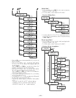 Preview for 29 page of Sony MZ-R50 Analog PCLink Service Manual