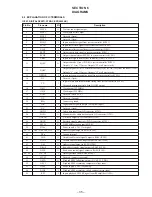 Preview for 35 page of Sony MZ-R50 Analog PCLink Service Manual