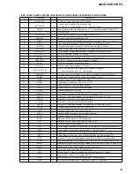 Preview for 25 page of Sony MZ-R701 Service Manual