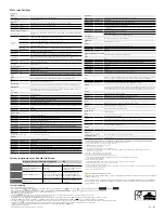 Preview for 17 page of Sony NEX-7 &alpha Brochure & Specs