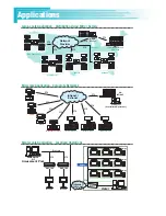 Preview for 3 page of Sony NSP-100 Features & Specifications