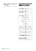 Preview for 66 page of Sony NSR-500 Installation Manual