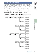 Preview for 124 page of Sony NW-HD5 Operating Instructions (English) (Japanese) Instruction & Operation Manual