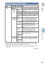 Preview for 141 page of Sony NW-HD5 Operating Instructions (English) (Japanese) Instruction & Operation Manual