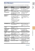 Preview for 164 page of Sony NW-HD5 Operating Instructions (English) (Japanese) Instruction & Operation Manual