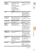 Preview for 166 page of Sony NW-HD5 Operating Instructions (English) (Japanese) Instruction & Operation Manual