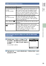 Preview for 218 page of Sony NW-HD5 Operating Instructions (English) (Japanese) Instruction & Operation Manual