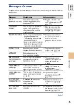 Preview for 246 page of Sony NW-HD5 Operating Instructions (English) (Japanese) Instruction & Operation Manual