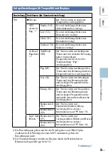 Preview for 305 page of Sony NW-HD5 Operating Instructions (English) (Japanese) Instruction & Operation Manual