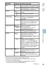 Preview for 306 page of Sony NW-HD5 Operating Instructions (English) (Japanese) Instruction & Operation Manual