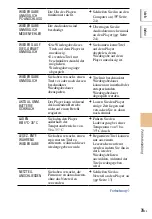 Preview for 329 page of Sony NW-HD5 Operating Instructions (English) (Japanese) Instruction & Operation Manual