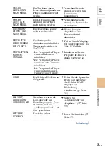 Preview for 330 page of Sony NW-HD5 Operating Instructions (English) (Japanese) Instruction & Operation Manual