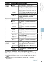 Preview for 390 page of Sony NW-HD5 Operating Instructions (English) (Japanese) Instruction & Operation Manual