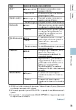 Preview for 471 page of Sony NW-HD5 Operating Instructions (English) (Japanese) Instruction & Operation Manual