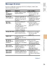 Preview for 493 page of Sony NW-HD5 Operating Instructions (English) (Japanese) Instruction & Operation Manual