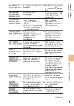 Preview for 494 page of Sony NW-HD5 Operating Instructions (English) (Japanese) Instruction & Operation Manual