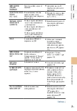 Preview for 495 page of Sony NW-HD5 Operating Instructions (English) (Japanese) Instruction & Operation Manual