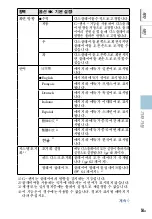 Preview for 718 page of Sony NW-HD5 Operating Instructions (English) (Japanese) Instruction & Operation Manual