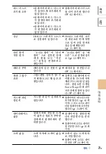 Preview for 741 page of Sony NW-HD5 Operating Instructions (English) (Japanese) Instruction & Operation Manual