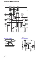 Preview for 32 page of Sony NWZ-A726B Marketing Specifications (Black) Service Manual