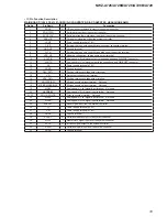 Preview for 33 page of Sony NWZ-A726B Marketing Specifications (Black) Service Manual