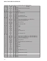 Preview for 34 page of Sony NWZ-A726B Marketing Specifications (Black) Service Manual