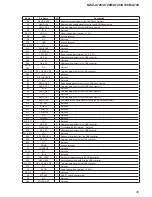 Preview for 35 page of Sony NWZ-A726B Marketing Specifications (Black) Service Manual